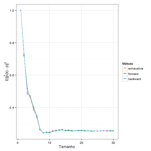 plot of chunk desvioMedioComparacao